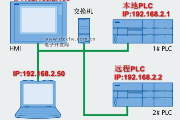 西门子1500 PLC IP地址设置教程-百挑一