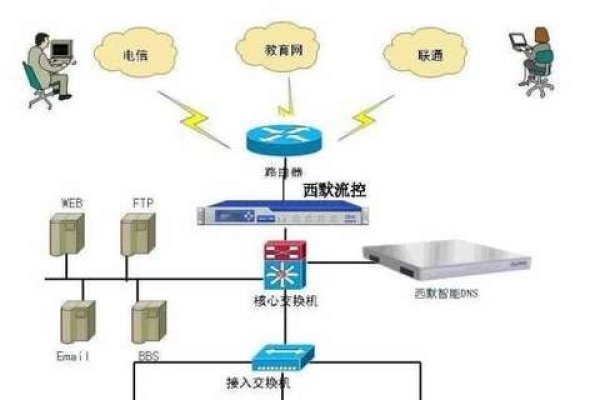 辽宁大连网通DNS服务器与虚拟主机的应用-百挑一