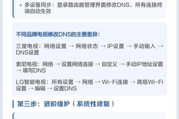 智能电视机DNS异常修复指南-百挑一