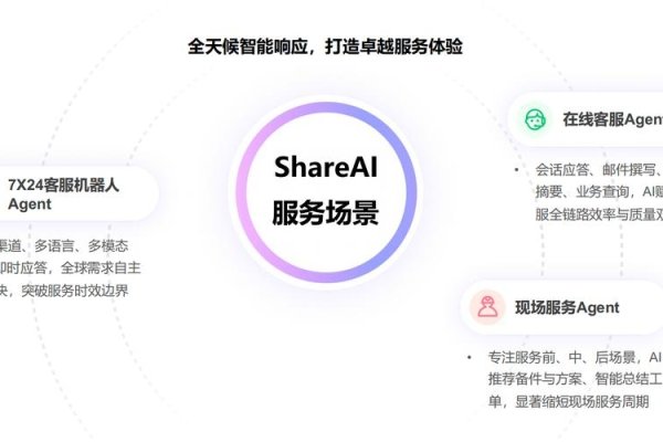 智能客服系统推荐，容联七陌、Udesk等多渠道接入与AI赋能，助力企业高效运营客户服务体验提升-百挑一