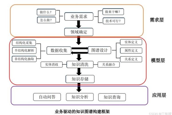 智能问答系统设计文档概览,技术架构与功能展望-百挑一