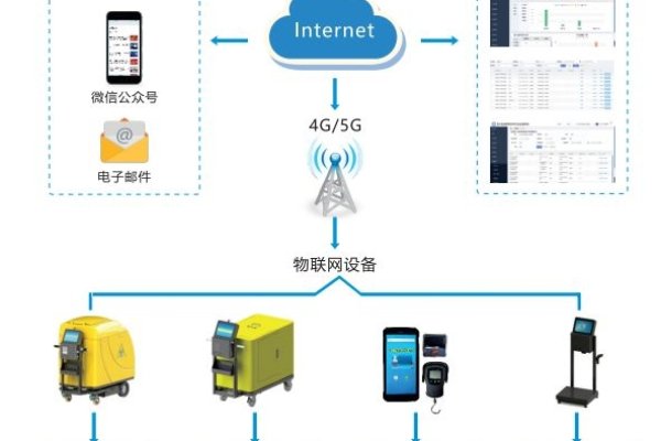 智能仓库管理系统与物流技术革新先锋-百挑一