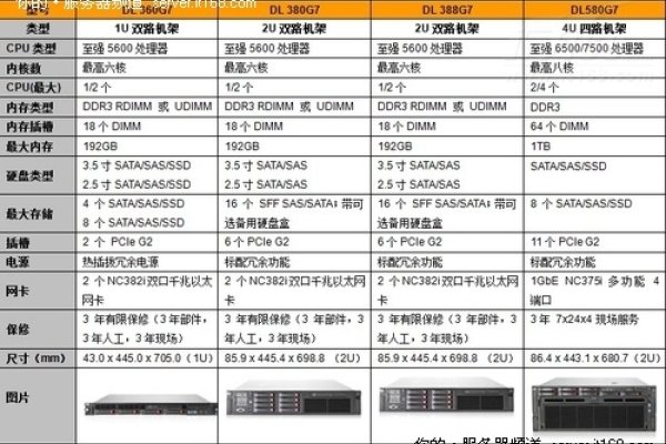 惠普服务器价格与选型指南-百挑一