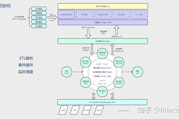 嵌入式软件开发评估表，构建高效评估体系的关键要素-百挑一