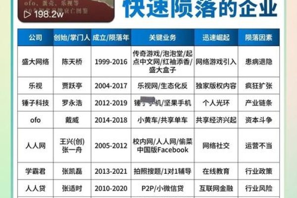 昔日辉煌今何在,一家做网站公司的倒闭故事-百挑一