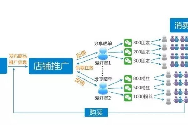 微商分销平台详解,如何选择适合自己的微分销工具及类似平台的特色功能介绍-百挑一