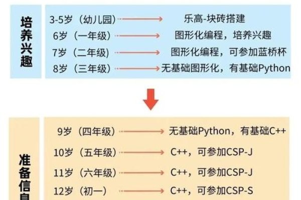 线上少儿编程课排名推荐-百挑一