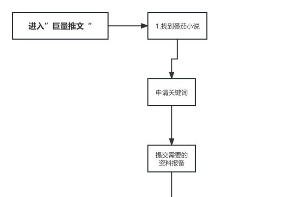 小说推文授权渠道入口探索-百挑一