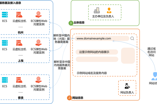 线上ICP备案解读，什么是ICP备案号及为何重要？-百挑一