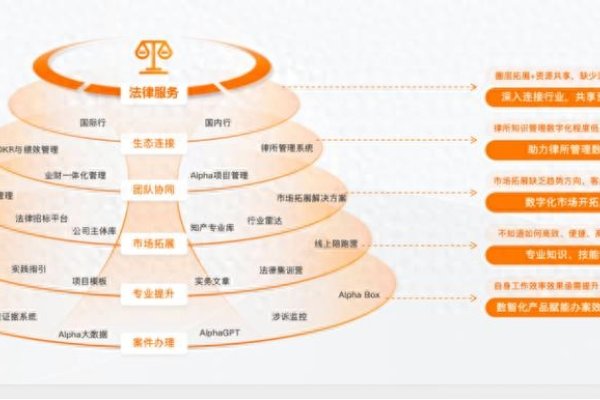 律师SEO，提升法律服务在线可见性的策略-百挑一