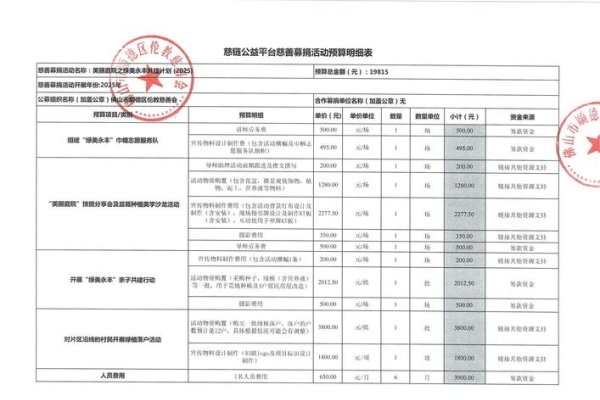 慈善中国备案查询，透明化公益，共建美好未来-百挑一