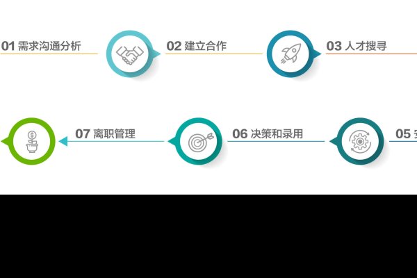 猎头公司如何通过专业服务实现盈利-百挑一