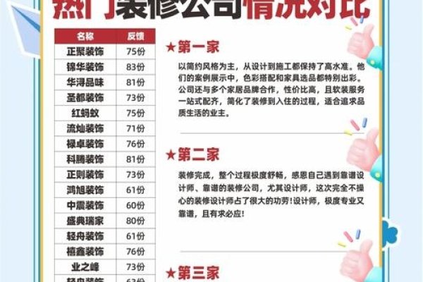 南通网站优化与装饰公司排名服务-百挑一