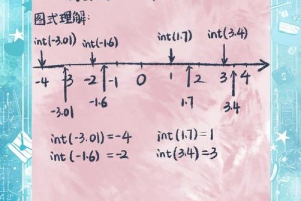 探讨Round函数与RoundUp函数的区别-百挑一