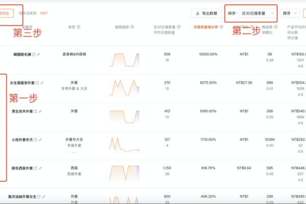 购物网站的关键词解析-百挑一