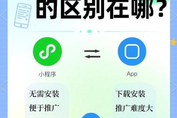 微网站与小程序解析，选择策略及功能对比-百挑一