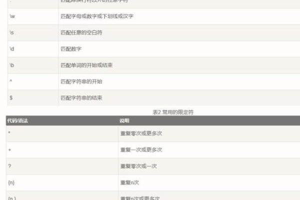 AI表格工具提升工作效率，JMeter正则表达式提取器详解-百挑一