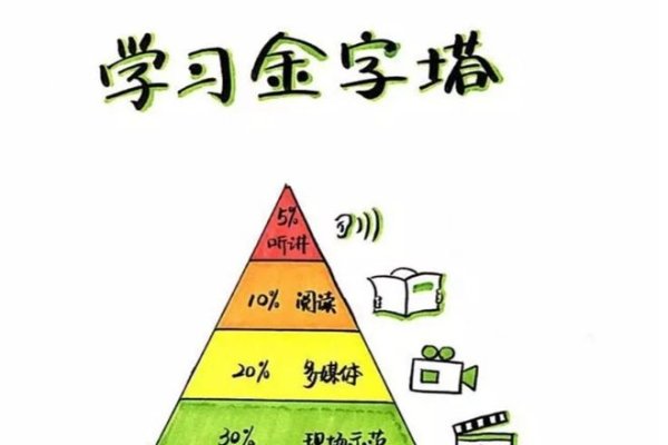 学霸背后的自律与努力，时间管理技巧和时间成本投入学习的重要性-百挑一