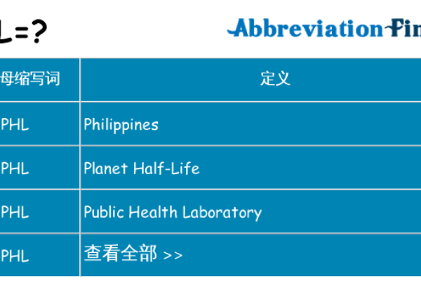 菲律宾，PHL的缩写与国家信息-百挑一