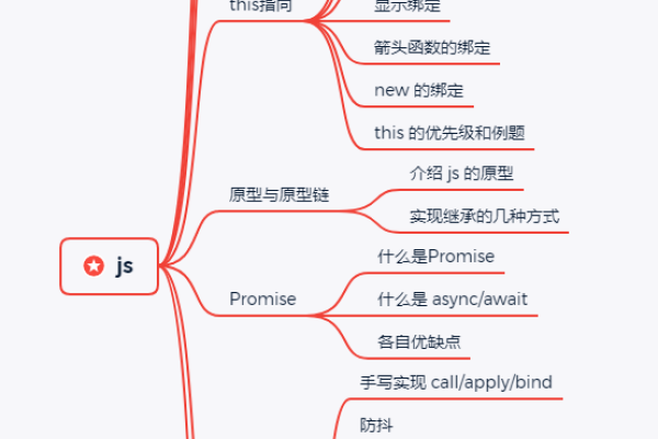 JS常见面试题解析-百挑一