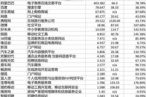 杭州春客网络公司待遇概览-百挑一