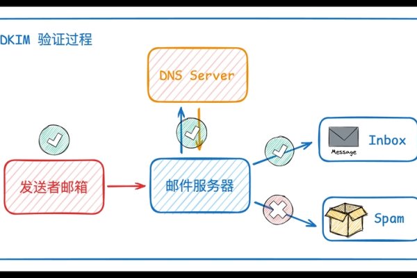 邮件查看与邮件服务器,解析其概念与功能-百挑一