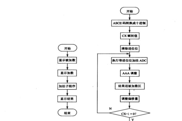 汇编程序如何运行-百挑一
