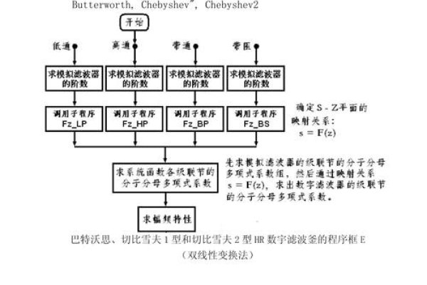 VB程序设计教程第二版课后答案详解-百挑一