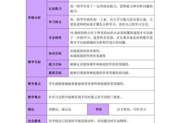 VB程序设计实验报告总结-百挑一