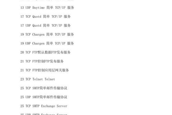 80端口号的重要性与应用-百挑一