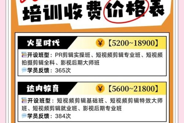 阜新短视频剪辑培训价目表-百挑一