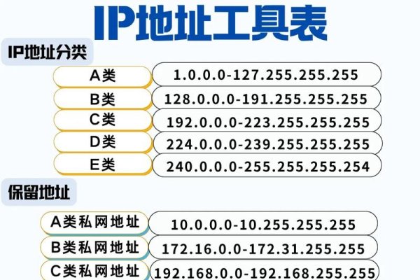 IP地址扫描方法与工具介绍-百挑一