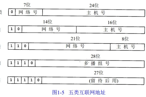 IP地址与主机号的奥秘-百挑一
