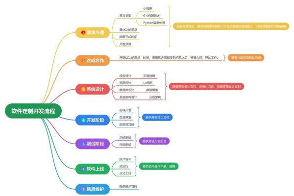 软件定制开发方案，打造专属解决方案，助力企业数字化转型-百挑一