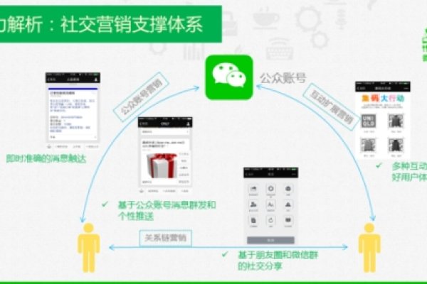 微信定制开发工期解析-百挑一