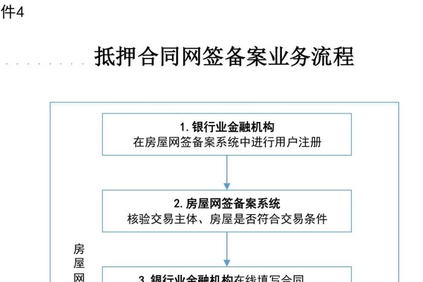 许昌房产备案查询指南及楼盘介绍,官网入口、操作教程与区域信息解读-百挑一