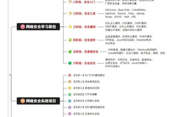 硬件防火墙配置与设备管理，从入门到精通的IT维护指南-百挑一