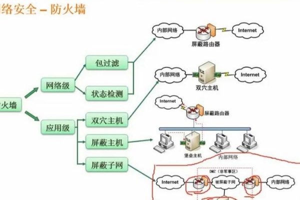 硬件防火墙支持的技术概览-百挑一