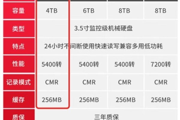 4T服务器硬盘价格分析-百挑一