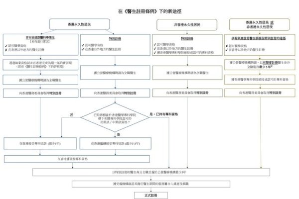 香港服务器备案流程及时效性-百挑一