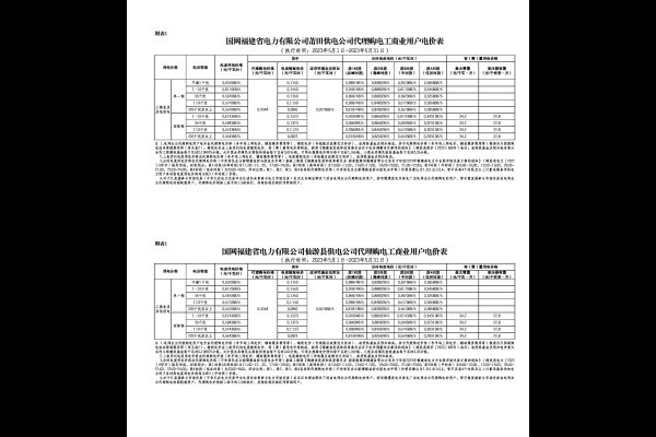 莆田服务费用一览，银行、教育及停车收费详情-百挑一