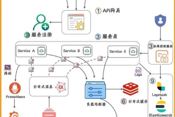 微信服务器部署与全球布局-百挑一