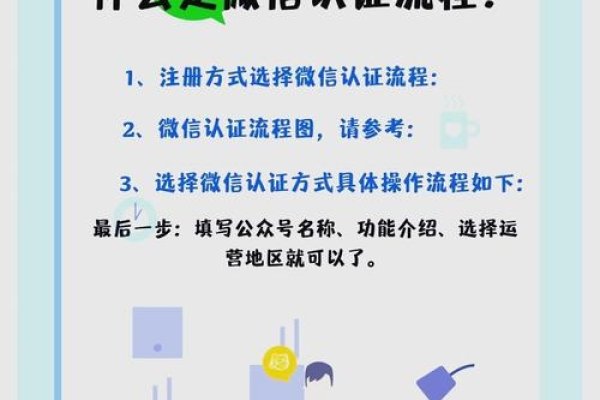 微信服务器认证,保障信息安全的关键步骤-百挑一