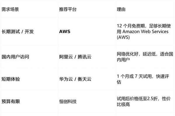 香港服务器下载速度优势及选择建议-百挑一