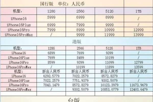 香港服务器与iPhone版本差异解析-百挑一