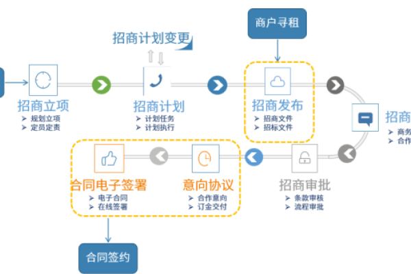 销售管理系统业务处理心得与收获，数据敏感性、流程优化及客户关系管理是关键。-百挑一