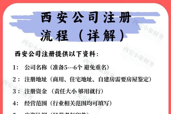 陕西公司注册流程指南-百挑一