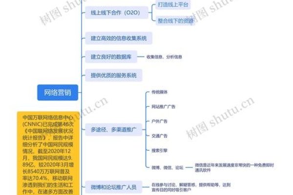 揭秘关键词搜索指数，理解其在互联网营销中的作用与价值-百挑一