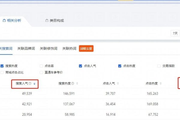 淘宝关键词优化推广，如何提升网店转化率与标题吸引力？-百挑一