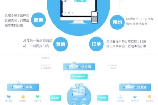 66公里智慧门店管理系统，引领零售业智能化升级-百挑一